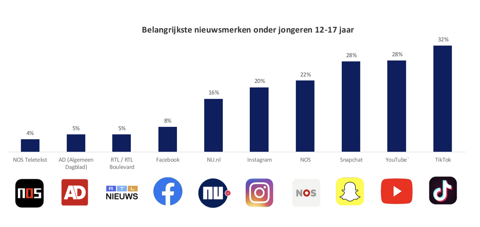 Scherm­afbeelding 2026-03-23 om 20.08.19
